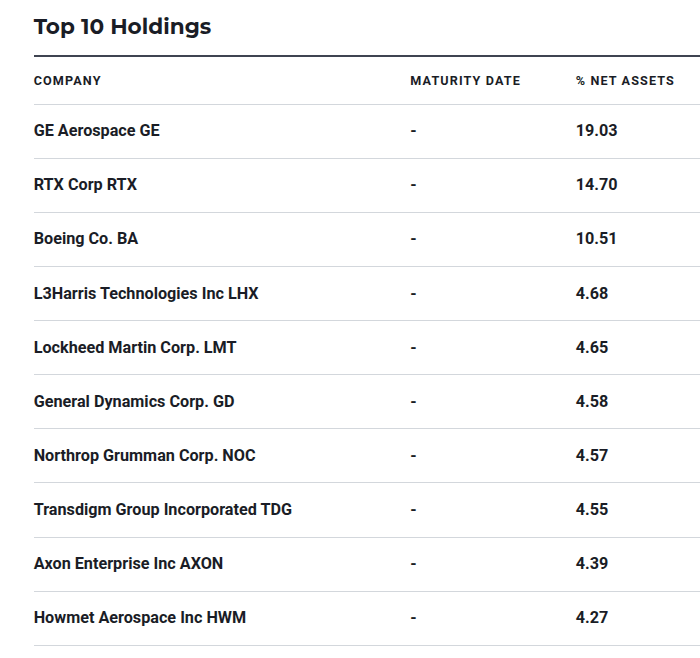 etf sklad - Commission-Free Passive Investing and 3 ETFs Worth Knowing